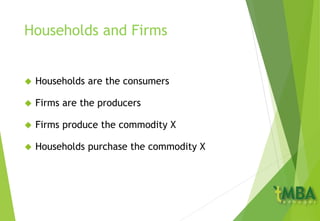 Households and Firms
 Households are the consumers
 Firms are the producers
 Firms produce the commodity X
 Households purchase the commodity X
 