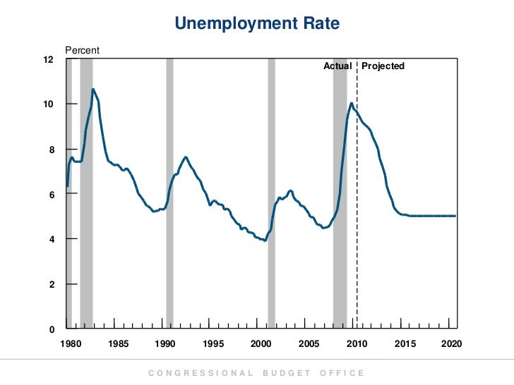 Economics Slideshow Slide 2