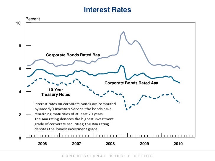 Economics Slideshow Slide 3