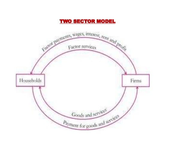 sector model