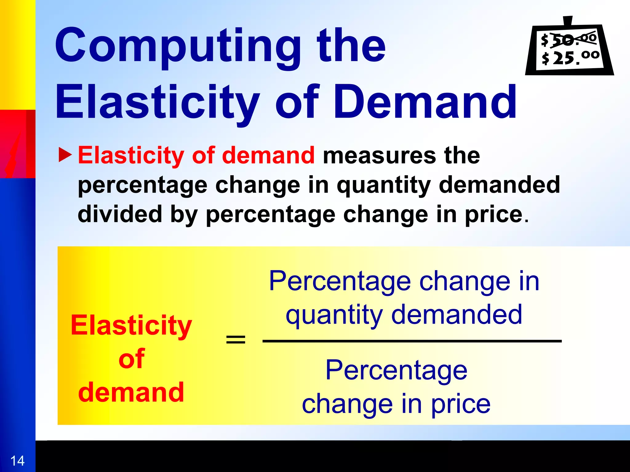 14
Computing the
Elasticity of Demand
Elasticity of demand measures the
percentage change in quantity demanded
divided by percentage change in price.
Elasticity
of
demand
=
Percentage change in
quantity demanded
Percentage
change in price
 