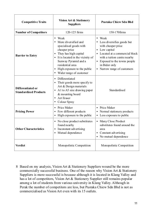 essay question sample history
