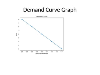 Understanding Demand and Supply: Key Economic Principles and Market ...