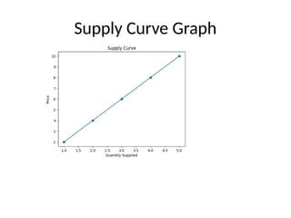 ppt - understanding the demand and supply curve... Understanding Demand and Supply: Key Economic Principles and Market ...
