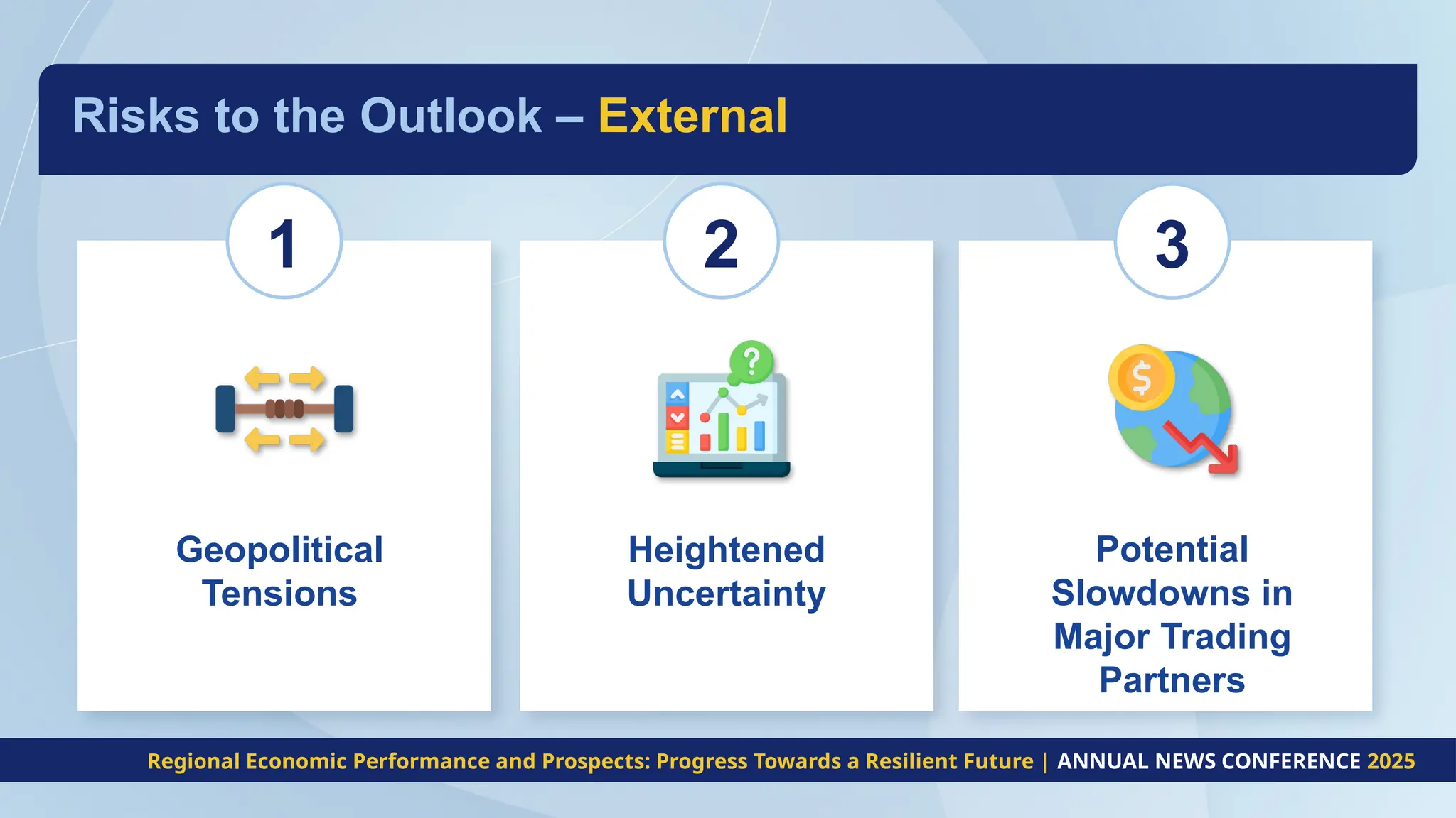 Risks to the Outlook – External
1 2 3
Potential
Slowdowns in
Major Trading
Partners
Geopolitical
Tensions
Heightened
Uncertainty
Regional Economic Performance and Prospects: Progress Towards a Resilient Future | ANNUAL NEWS CONFERENCE 2025
 