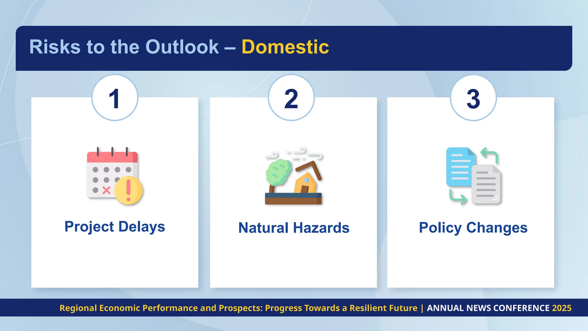 Risks to the Outlook – Domestic
1 2 3
Natural Hazards Policy Changes
Project Delays
Regional Economic Performance and Prospects: Progress Towards a Resilient Future | ANNUAL NEWS CONFERENCE 2025
 
