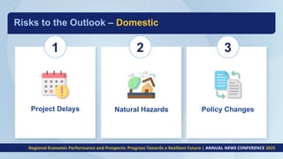 Risks to the Outlook – Domestic
1 2 3
Natural Hazards Policy Changes
Project Delays
Regional Economic Performance and Prospects: Progress Towards a Resilient Future | ANNUAL NEWS CONFERENCE 2025
 