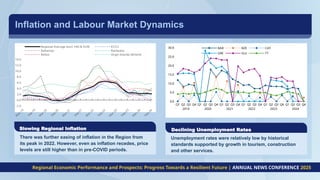 Inflation and Labour Market Dynamics
There was further easing of inflation in the Region from
its peak in 2022. However, even as inflation recedes, price
levels are still higher than in pre-COVID periods.
Slowing Regional Inflation
Unemployment rates were relatively low by historical
standards supported by growth in tourism, construction
and other services.
Declining Unemployment Rates
-2.0
0.0
2.0
4.0
6.0
8.0
10.0
12.0
14.0
Regional Average (excl. HAI & SUR) ECCU
Bahamas Barbados
Belize Virgin Islands (British)
Q1 Q2 Q3 Q4 Q1 Q2 Q3 Q4 Q1 Q2 Q3 Q4 Q1 Q2 Q3 Q4 Q1 Q2 Q3 Q4 Q1 Q2 Q3 Q4
2019 2020 2021 2022 2023 2024
0.0
5.0
10.0
15.0
20.0
25.0
30.0 BAR BZE CAY
GRE SLU TT
Regional Economic Performance and Prospects: Progress Towards a Resilient Future | ANNUAL NEWS CONFERENCE 2025
 
