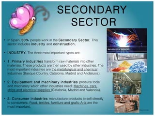 SECONDARY
SECTOR
•

In Spain, 30% people work in the Secondary Sector. This
sector includes industry and construction.

•

INDUSTRY: The three most important types are:

•

1. Primary industries transform raw materials into other
materials. These products are then used by other industries. The
most important industries are the metallurgical and chemical
industries (Basque Country, Catalonia, Madrid and Andalusia).

•

2. Equipement and machinery industries produce tools
and machinery which other industries need: Machines, cars,
ships and electrical supplies (Catalonia, Madrid and Valencia).

•

3. Consumer industries manufacture products to sell directly
to consumers. Food, textiles, furniture and grafic Arts are the
most important.

 