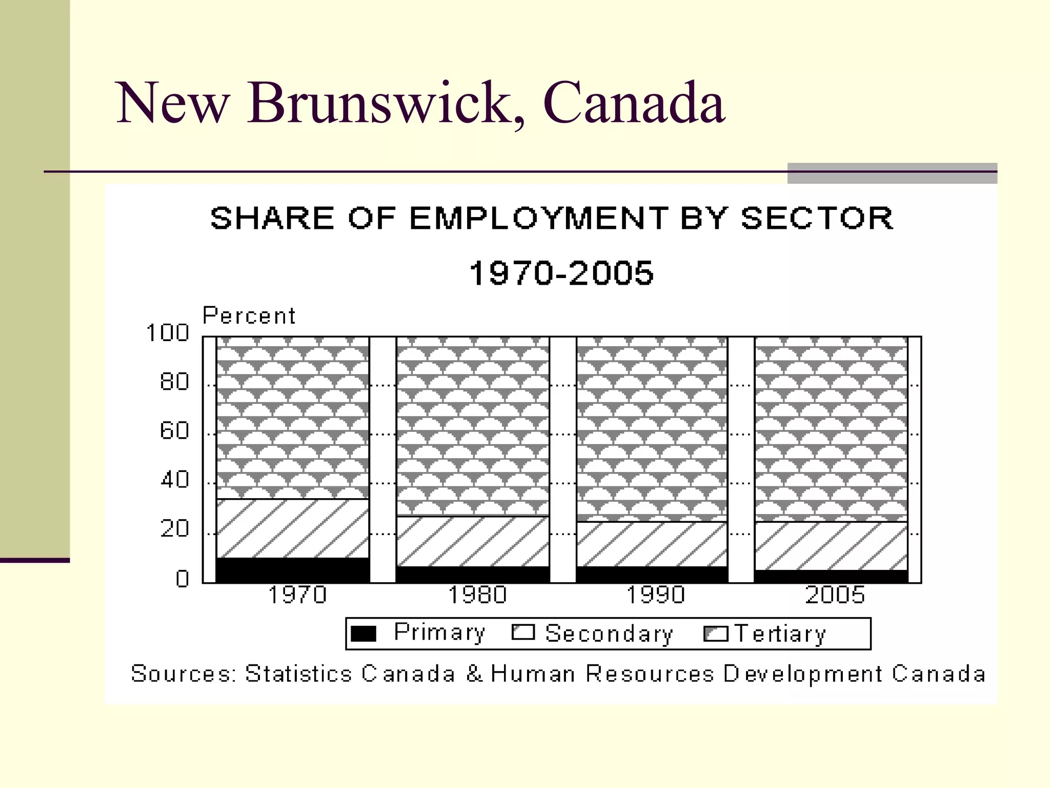 New Brunswick, Canada

 