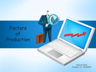 Factors
of
Production
Swarup Saha
Student id : 15100007
 