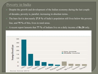    Despite the growth and development of the Indian economy during the last couple
    of decades, poverty is, parallel, increasing in absolute terms.
   The bare fact is that nearly 27.5 % of India’s population still lives below the poverty
    line, and 75 % of this, lives in rural areas.
   A recent report laments that 77 % of Indians live on a daily income of Rs.20 only.
 