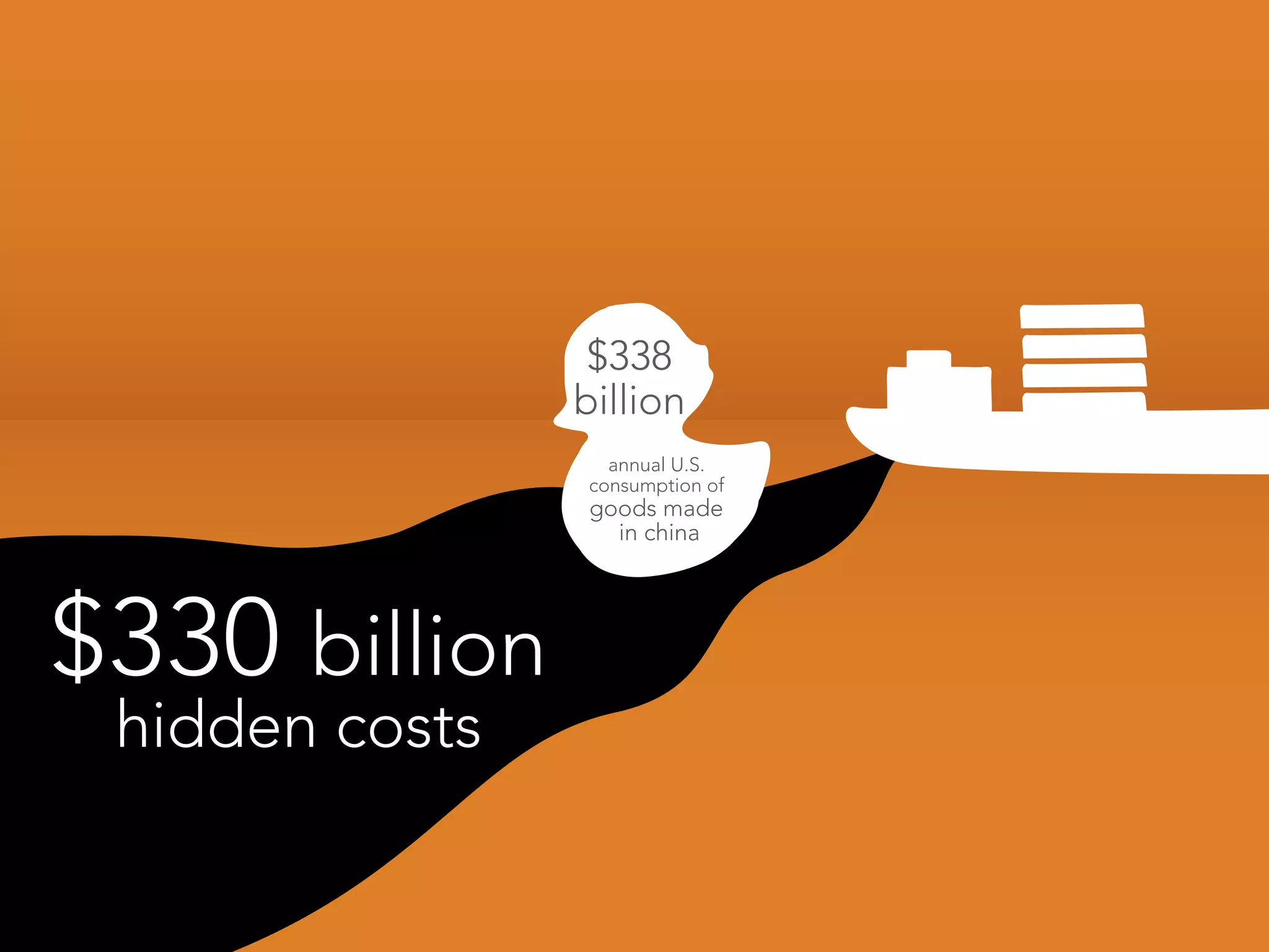 $338
                billion
                  annual U.S.
                consumption of
                goods made
                  in china




$330 billion
 hidden costs
 