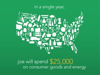 in a single year,




joe will spend   $25,000
  on consumer goods and energy
 