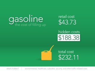 gasoline
         the cost of filling up
                                                           retail cost
          ...