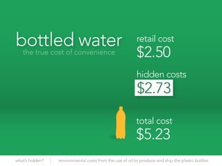 bottled water                                             retail cost
   the true cost of convenience                     ...