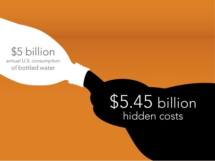 $5 billion annual U.S. consumption