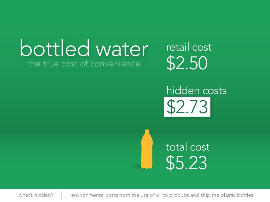 bottled water retail cost the