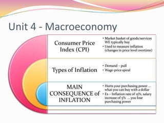 Economics Final Exam Review