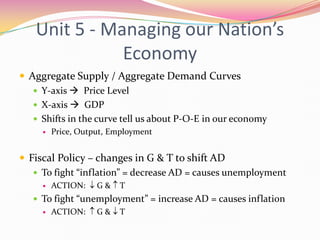 Economics Final Exam Review