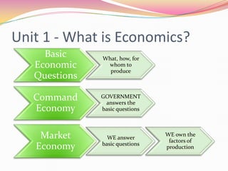 Economics Final Exam Review
