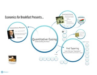 Economics for Breakfast Presents...Quantitative Easing