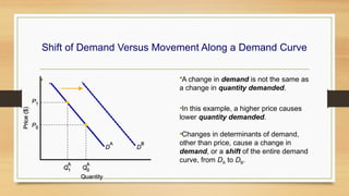 ECONOMICS FOR ENGINEERS.Demand and Suply.pptx