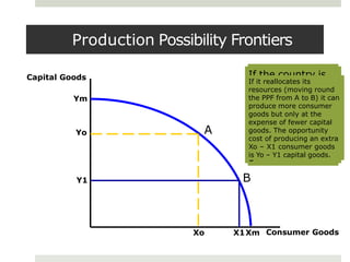 Production Possibility Frontiers
Capital Goods
Consumer Goods
Yo
Xo
A
B
Y1
Assume a country
can produce two
types of goods
with its resources
– capital goods
and consumer
goods
If it devotes all
resources to capital
goods it could
produce a maximum
of Ym.
If it devotes all its
resources to
consumer goods it
could produce a
maximum of Xm
X1Xm
Ym
If the country is
at point A on the
PPF It can
produce the
combination of Yo
capital goods and
Xo consumer
goods
If it reallocates its
resources (moving round
the PPF from A to B) it can
produce more consumer
goods but only at the
expense of fewer capital
goods. The opportunity
cost of producing an extra
Xo – X1 consumer goods
is Yo – Y1 capital goods.
 