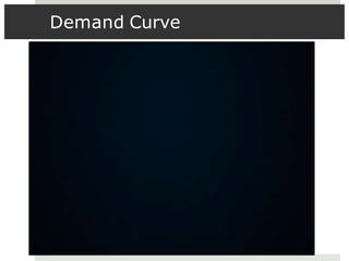 Demand Curve
 