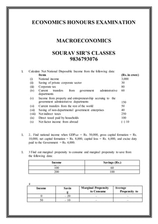 ECONOMICS HONOURS EXAMINATION
MACROECONOMICS
SOURAV SIR’S CLASSES
9836793076
1. Calculate Net National Disposable Income from the following data:
Items (Rs. in crore)
(i) National income 3,000
(ii) Saving of private corporate sector 30
(iii) Corporate tax 80
(iv) Current transfers from government administrative
departments
60
(v) Income from property and entrepreneurship accruing to the
government administrative departments 150
(vi) Current transfers from the rest of the world 50
(vii) Saving of non-departmental government enterprises 40
(viii) Net indirect taxes 250
(ix) Direct taxed paid by households 100
(x) Net factor income from abroad (–) 10
1. 2.. Find national income when GDPMP = Rs. 50,000, gross capital formation = Rs.
10,000, net capital formation = Rs. 8,000, capital loss = Rs. 6,000, and excise duty
paid to the Government = Rs. 4,000.
1. 3 Find out marginal propensity to consume and marginal propensity to save from
the following data:
Income
(Rs.)
Savings (Rs.)
100 60
200 100
4
Income Savin
g
Marginal Propensity
to Consume
Average
Propensity to
Consume0 – 20 – –
50 – 10 – –
 