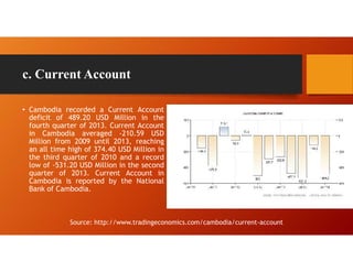 c. Current Account
• Cambodia recorded a Current Account
deficit of 489.20 USD Million in the
fourth quarter of 2013. Current Account
in Cambodia averaged -210.59 USD
Million from 2009 until 2013, reaching
an all time high of 374.40 USD Million in
the third quarter of 2010 and a record
low of -531.20 USD Million in the second
quarter of 2013. Current Account in
Cambodia is reported by the National
Bank of Cambodia.
Source: http://www.tradingeconomics.com/cambodia/current-account
 