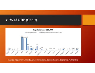 e. % of GDP (Con’t)
Source: http://en.wikipedia.org/wiki/Regional_Comprehensive_Economic_Partnership
 