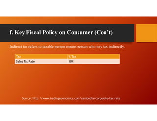 Indirect tax refers to taxable person means person who pay tax indirectly.
f. Key Fiscal Policy on Consumer (Con’t)
Tax % Tax
Sales Tax Rate 10%
Source: http://www.tradingeconomics.com/cambodia/corporate-tax-rate
 