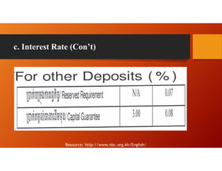 c. Interest Rate (Con’t)
Resource: http://www.nbc.org.kh/English/
 