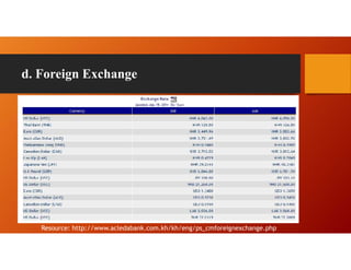 d. Foreign Exchange
Resource: http://www.acledabank.com.kh/kh/eng/ps_cmforeignexchange.php
 