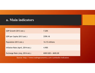a. Main indicators
GDP Growth 2013 (est.) 7.20%
GDP per Capita 2013 (est.) $709.18
Population 2013 (est.) 14.15 millions
Inflation Rate (April, 2014 est.) 4.90%
Exchange Rate (July, 2014 est.) KHR/USD = 4045.00
Source: http://www.tradingeconomics.com/cambodia/indicators
 