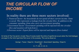 THE CIRCULAR FLOW OF
INCOME
 