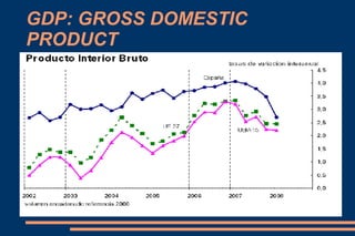 GDP: GROSS DOMESTIC PRODUCT
 Definition:The total market value of all goods and services
produced within the political boundaries of an economy during a
given period of time, usually one year.This is the government's
official measure of how much output our economy produces.
 