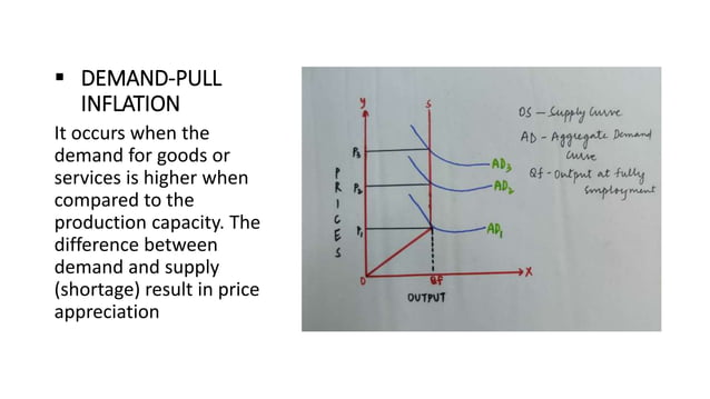 Economics Inflation.pptx