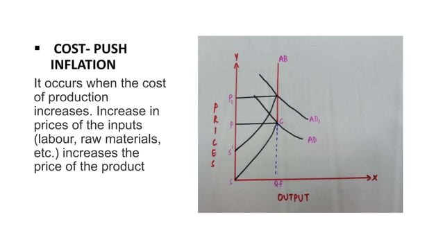 Economics Inflation.pptx