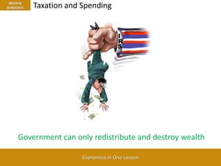 BROKEN WINDOWSWarClaim“War is good for the economy”War is bad for the economy