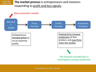 BROKEN WINDOWSTaxation and SpendingClaim“Government can create wealth”