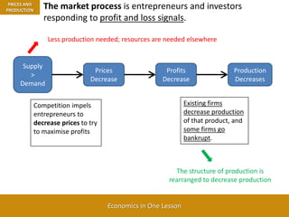AgendaThe One LessonThe Lesson AppliedBroken windows are bad for the economyWar is bad for the economyGovernment can only redistribute and destroy jobs and wealthActivity: How the market allocates resources“The minimum wage law benefits poor people”“The boom-bust cycle is a market phenomenon”“Government can help an economy recover from a recession”