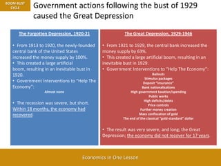 The market process is entrepreneurs and investors responding to profit and loss signals. PRICES AND PRODUCTIONLess production needed; resources are needed elsewhereSupply >DemandPrices DecreaseProfits DecreaseProduction DecreasesExisting firms decrease production of that product, and some firms go bankrupt.Competition impels entrepreneurs to decrease prices to try to maximise profitsThe structure of production is rearranged to decrease production