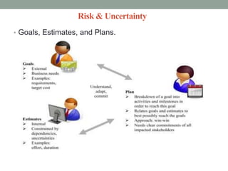 Risk & Uncertainty
• Goals, Estimates, and Plans.
 