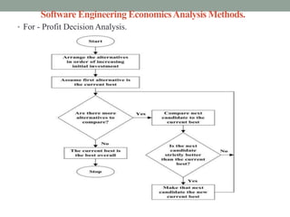 Software Engineering EconomicsAnalysis Methods.
• For - Profit Decision Analysis.
 
