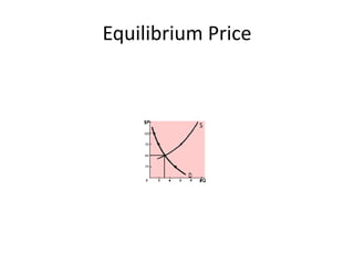 Equilibrium Price
 