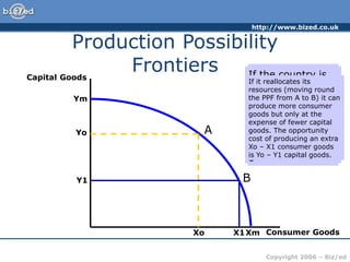 http://www.bized.co.uk
Copyright 2006 – Biz/ed
Production Possibility
Frontiers
Capital Goods
Consumer Goods
Yo
Xo
A
B
Y1
X1
Assume a country
can produce two
types of goods
with its resources
– capital goods
and consumer
goods
If it devotes all
resources to capital
goods it could
produce a maximum
of Ym.
If it devotes all its
resources to
consumer goods it
could produce a
maximum of Xm
Ym
Xm
If the country is
at point A on the
PPF It can
produce the
combination of Yo
capital goods and
Xo consumer
goods
If it reallocates its
resources (moving round
the PPF from A to B) it can
produce more consumer
goods but only at the
expense of fewer capital
goods. The opportunity
cost of producing an extra
Xo – X1 consumer goods
is Yo – Y1 capital goods.
 