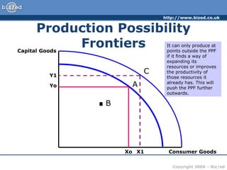 http://www.bized.co.uk
Copyright 2006 – Biz/ed
Production Possibility
Frontiers
Capital Goods
Consumer Goods
Yo
Xo
A
.B
C
Y1
X1
Production
inside the PPF
– e.g. point B
means the
country is not
using all its
resources
It can only produce at
points outside the PPF
if it finds a way of
expanding its
resources or improves
the productivity of
those resources it
already has. This will
push the PPF further
outwards.
 