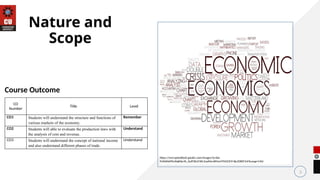 2
Nature and
Scope
CO
Number
Title Level
CO1 Students will understand the structure and functions of
various markets of the economy.
Remember
CO2 Students will able to evaluate the production laws with
the analysis of cost and revenue.
Understand
CO3 Students will understand the concept of national income
and also understand different phases of trade.
Understand
Course Outcome
https://encryptedtbn0.gstatic.com/images?q=tbn
%3AANd9GcRqB4jc4h_XuEf3EnCWL3uxASnnBTamYYhCEZLYl-8p1DREF2vF&usqp=CAU
 